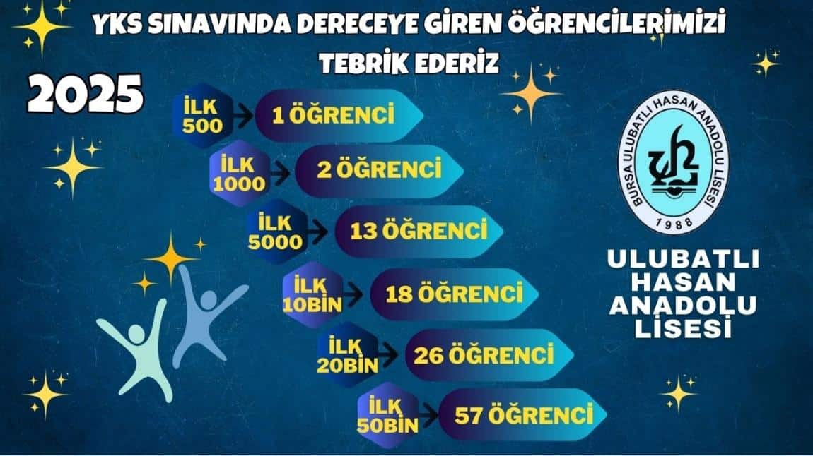 Yks 2025 Derecelerimiz